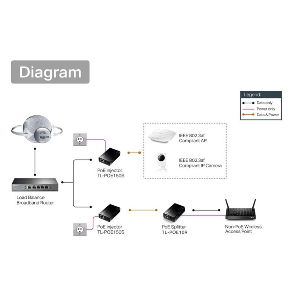 TP-LINK OMADA TL-POE10R GIGABIT POE GİRİŞ / 5/9/12V DC ÇIKIŞ SPLITTER 