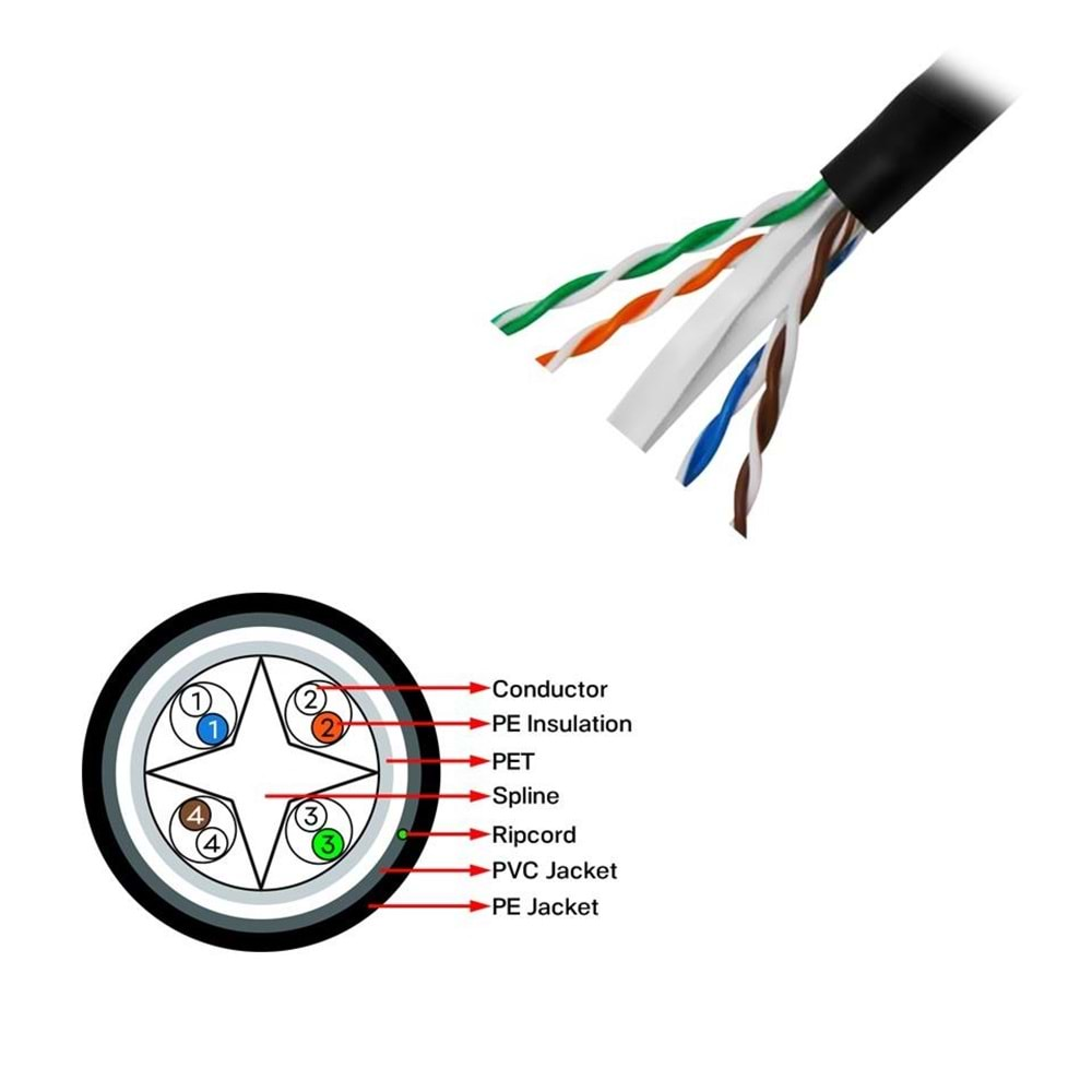 FRISBY FNW-CAT624 305MT 0.58MM 23AWG CAT6 DIŞ MEKAN UTP KABLO 