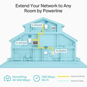 TP-LINK TL-WPA4220T KIT 300MBPS AV600 KABLOSUZ POWERLINE GENISLETICI 