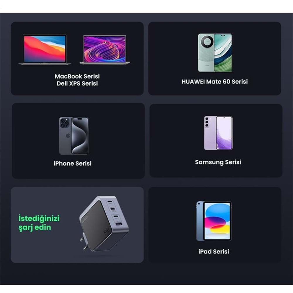 UGREEN NEXODE AIR 100W GAN HIZLI ŞARJ CİHAZI TYPE-C QC PD 3XUSB-C 1XUSB-A GRİ 35043 